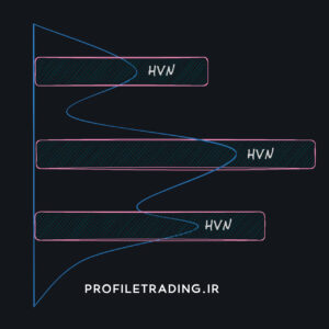 ناحیه‌های ارزشمند در والیوم پروفایل