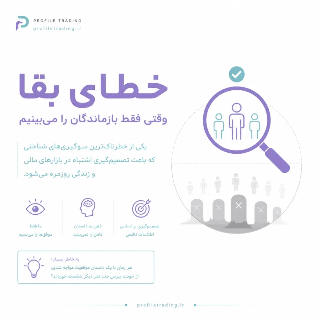 اینفوگرافیک خطای بقا در معامله‌گری و سرمایه‌گذاری؛ نمایش تمرکز ذهن بر افراد موفق و نادیده گرفتن شکست‌خوردگان در فرآیند تصمیم‌گیری.